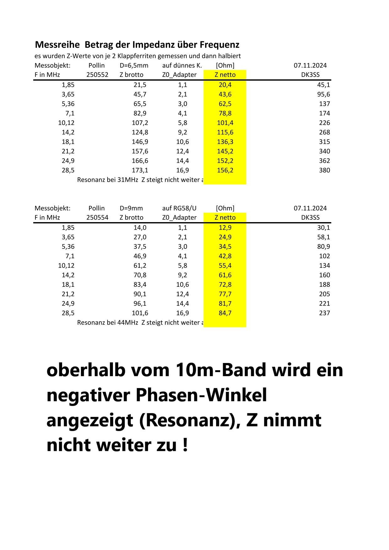 Klappferrit-Ergebnistabelle 2